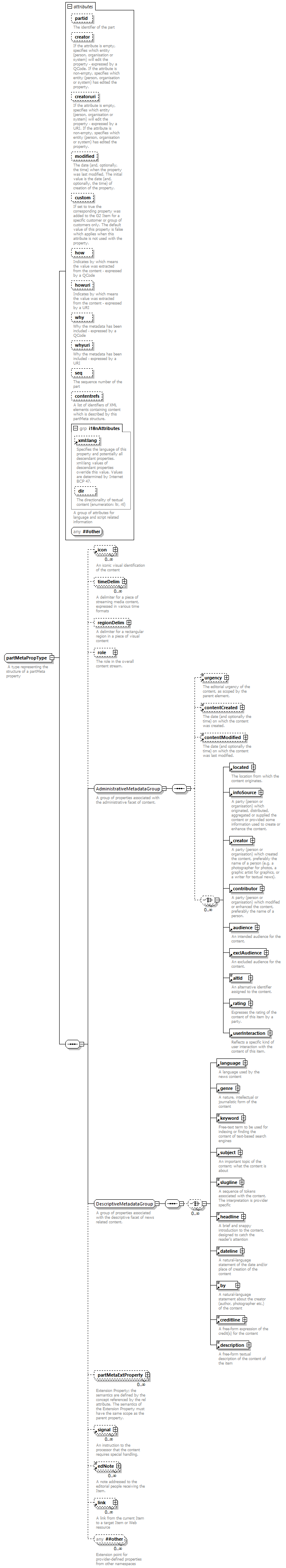 NewsML-G2_2.29-spec-KnowledgeItem-Power_diagrams/NewsML-G2_2.29-spec-KnowledgeItem-Power_p246.png