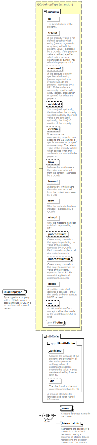 NewsML-G2_2.29-spec-KnowledgeItem-Power_diagrams/NewsML-G2_2.29-spec-KnowledgeItem-Power_p253.png