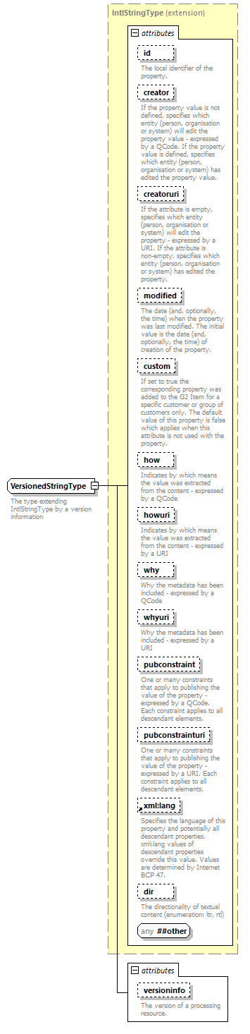 NewsML-G2_2.29-spec-KnowledgeItem-Power_diagrams/NewsML-G2_2.29-spec-KnowledgeItem-Power_p262.png