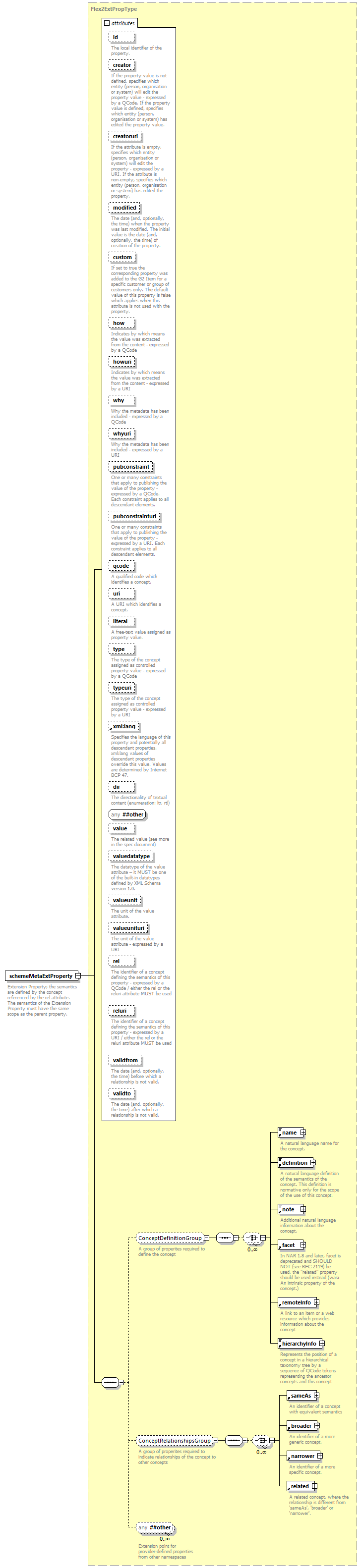 NewsML-G2_2.29-spec-KnowledgeItem-Power_diagrams/NewsML-G2_2.29-spec-KnowledgeItem-Power_p5.png