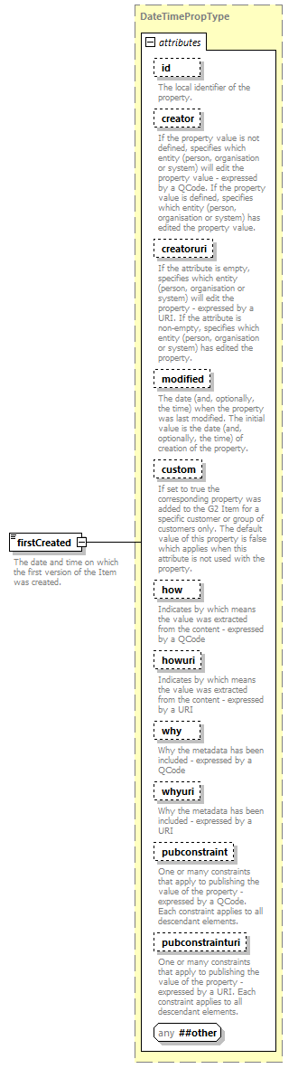 NewsML-G2_2.29-spec-KnowledgeItem-Power_diagrams/NewsML-G2_2.29-spec-KnowledgeItem-Power_p73.png