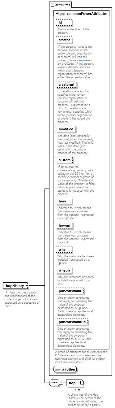 NewsML-G2_2.29-spec-KnowledgeItem-Power_diagrams/NewsML-G2_2.29-spec-KnowledgeItem-Power_p85.png