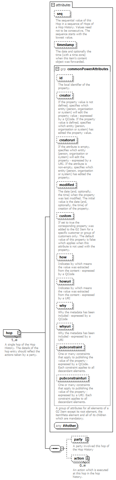 NewsML-G2_2.29-spec-KnowledgeItem-Power_diagrams/NewsML-G2_2.29-spec-KnowledgeItem-Power_p86.png