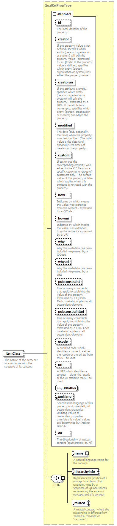 NewsML-G2_2.29-spec-KnowledgeItem-Power_diagrams/NewsML-G2_2.29-spec-KnowledgeItem-Power_p95.png