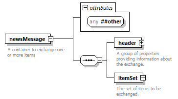 NewsML-G2_2.29-spec-NewsMessage-Power_diagrams/NewsML-G2_2.29-spec-NewsMessage-Power_p1.png