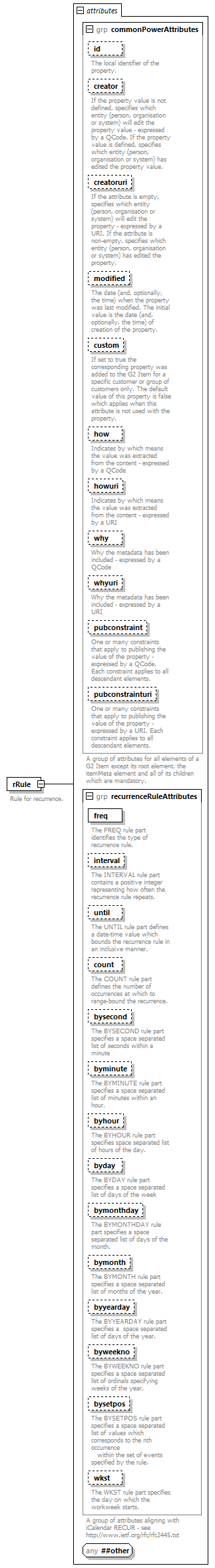 NewsML-G2_2.29-spec-NewsMessage-Power_diagrams/NewsML-G2_2.29-spec-NewsMessage-Power_p198.png