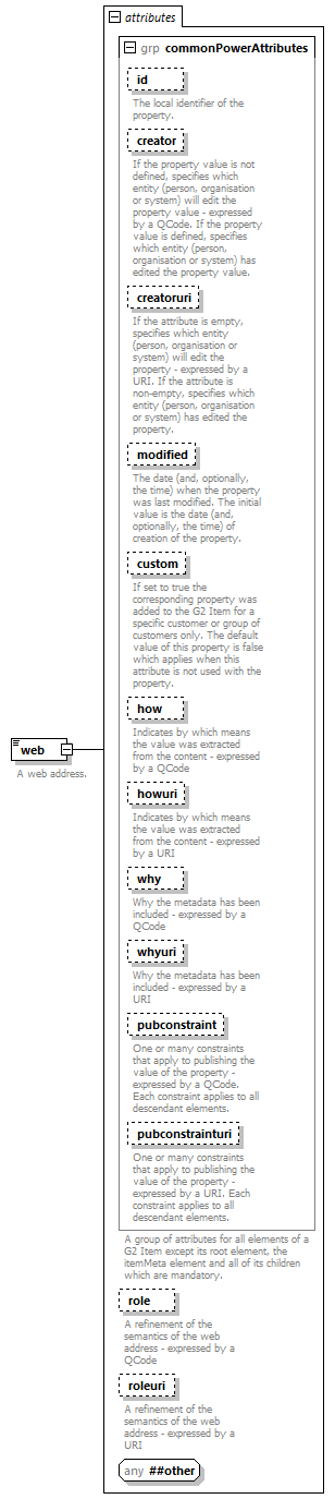 NewsML-G2_2.29-spec-NewsMessage-Power_diagrams/NewsML-G2_2.29-spec-NewsMessage-Power_p220.png