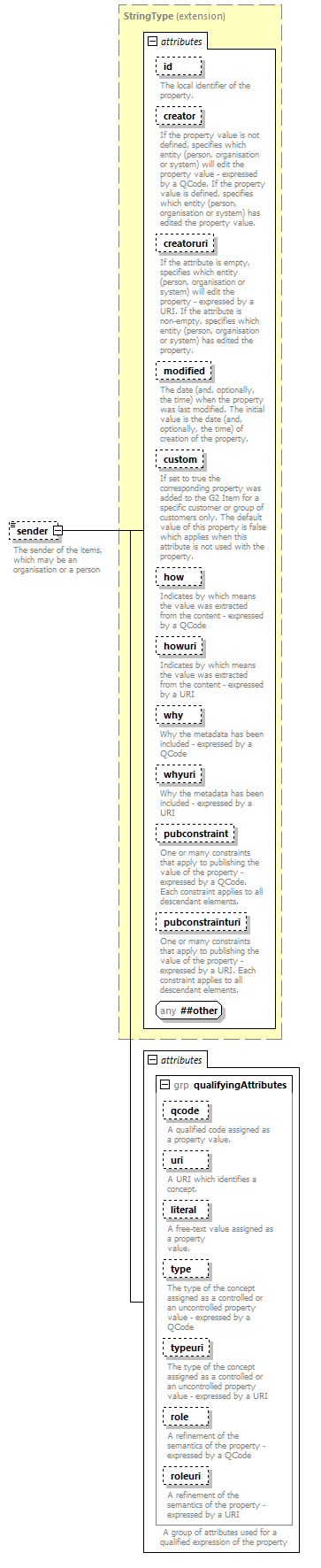 NewsML-G2_2.29-spec-NewsMessage-Power_diagrams/NewsML-G2_2.29-spec-NewsMessage-Power_p5.png