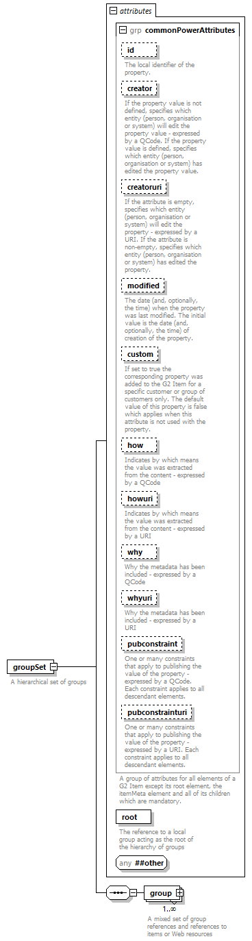 NewsML-G2_2.29-spec-PackageItem-Power_diagrams/NewsML-G2_2.29-spec-PackageItem-Power_p1.png