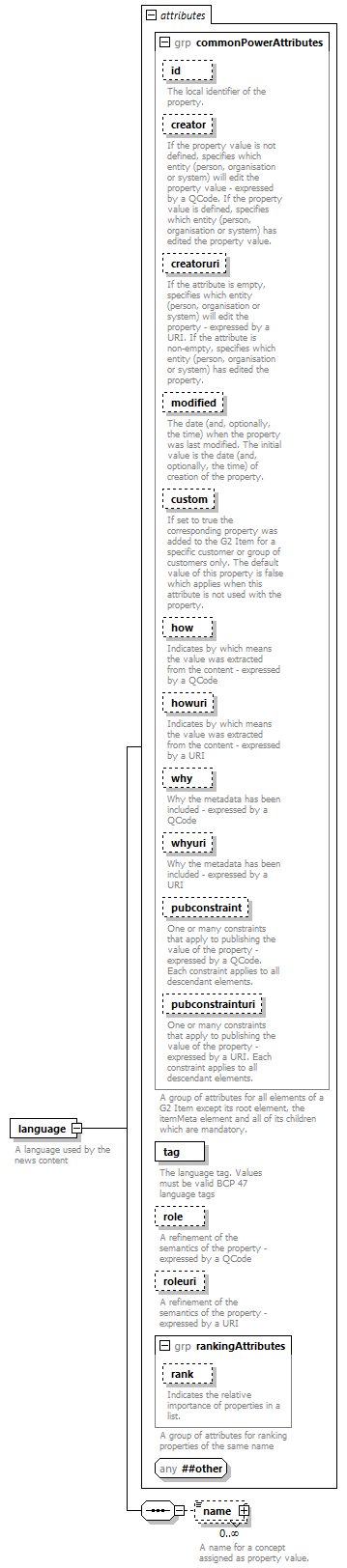 NewsML-G2_2.29-spec-PackageItem-Power_diagrams/NewsML-G2_2.29-spec-PackageItem-Power_p102.png