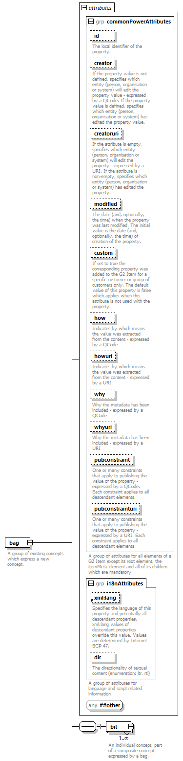 NewsML-G2_2.29-spec-PackageItem-Power_diagrams/NewsML-G2_2.29-spec-PackageItem-Power_p16.png