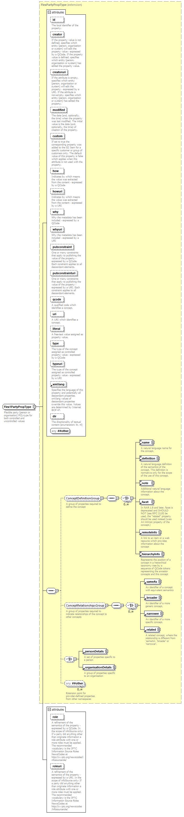 NewsML-G2_2.29-spec-PackageItem-Power_diagrams/NewsML-G2_2.29-spec-PackageItem-Power_p226.png