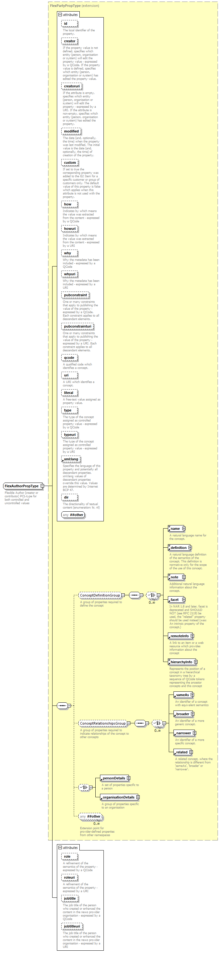 NewsML-G2_2.29-spec-PackageItem-Power_diagrams/NewsML-G2_2.29-spec-PackageItem-Power_p230.png