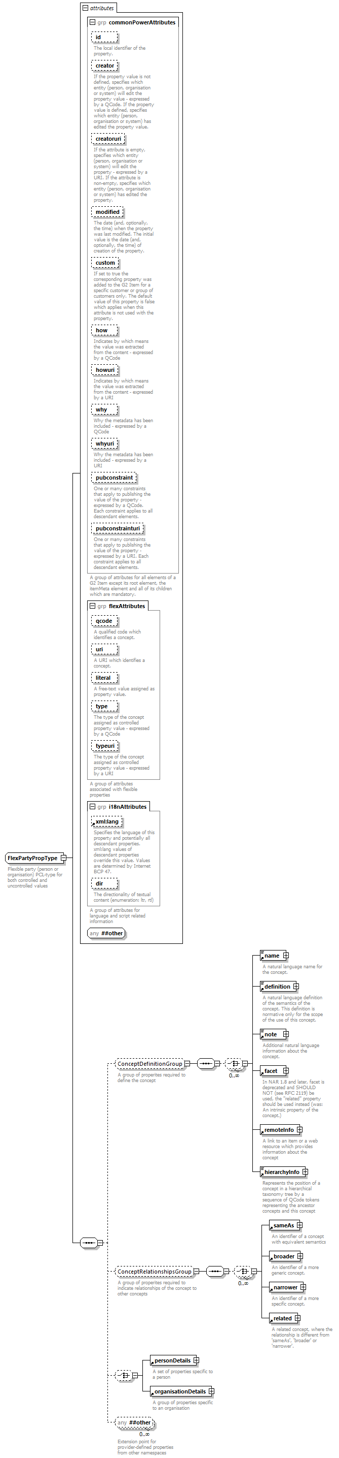 NewsML-G2_2.29-spec-PackageItem-Power_diagrams/NewsML-G2_2.29-spec-PackageItem-Power_p234.png