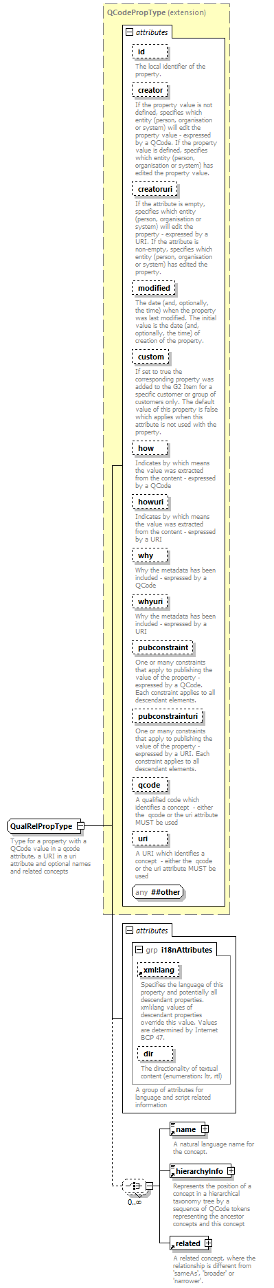 NewsML-G2_2.29-spec-PackageItem-Power_diagrams/NewsML-G2_2.29-spec-PackageItem-Power_p257.png