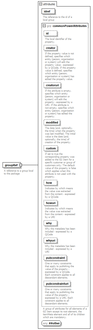 NewsML-G2_2.29-spec-PackageItem-Power_diagrams/NewsML-G2_2.29-spec-PackageItem-Power_p3.png