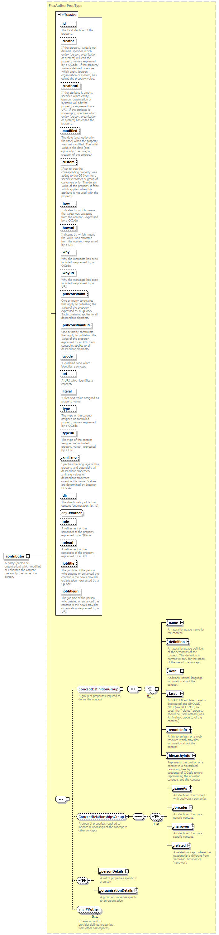 NewsML-G2_2.29-spec-PackageItem-Power_diagrams/NewsML-G2_2.29-spec-PackageItem-Power_p31.png