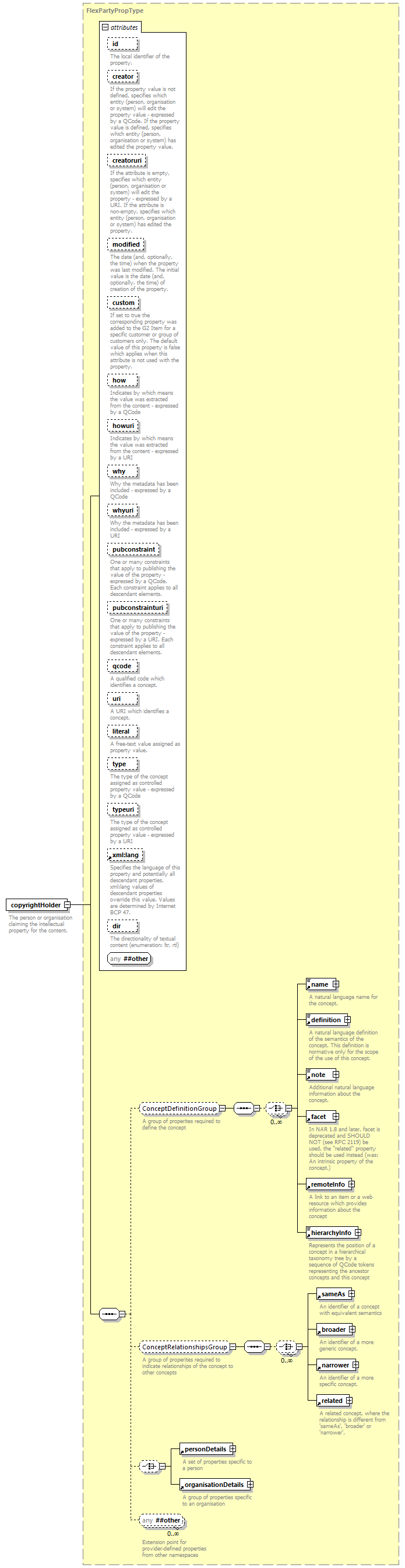 NewsML-G2_2.29-spec-PackageItem-Power_diagrams/NewsML-G2_2.29-spec-PackageItem-Power_p32.png