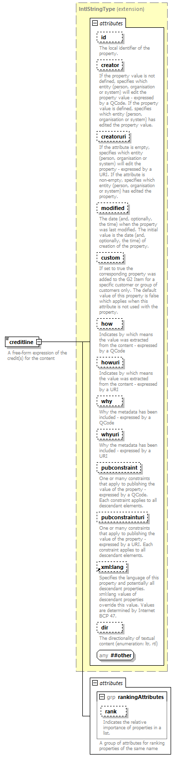 NewsML-G2_2.29-spec-PackageItem-Power_diagrams/NewsML-G2_2.29-spec-PackageItem-Power_p36.png