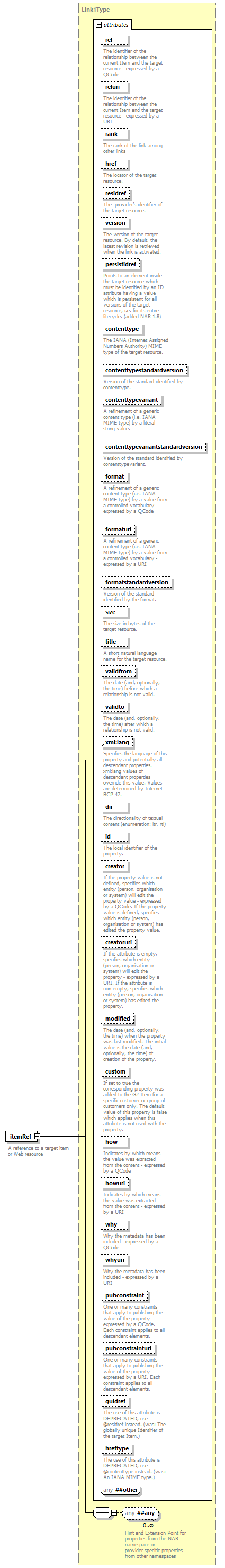 NewsML-G2_2.29-spec-PackageItem-Power_diagrams/NewsML-G2_2.29-spec-PackageItem-Power_p4.png