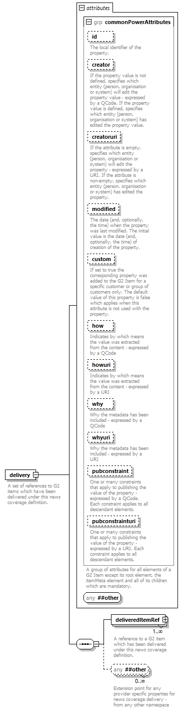 NewsML-G2_2.29-spec-PackageItem-Power_diagrams/NewsML-G2_2.29-spec-PackageItem-Power_p40.png