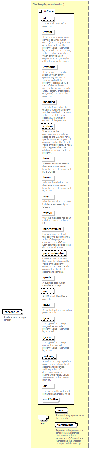 NewsML-G2_2.29-spec-PackageItem-Power_diagrams/NewsML-G2_2.29-spec-PackageItem-Power_p5.png