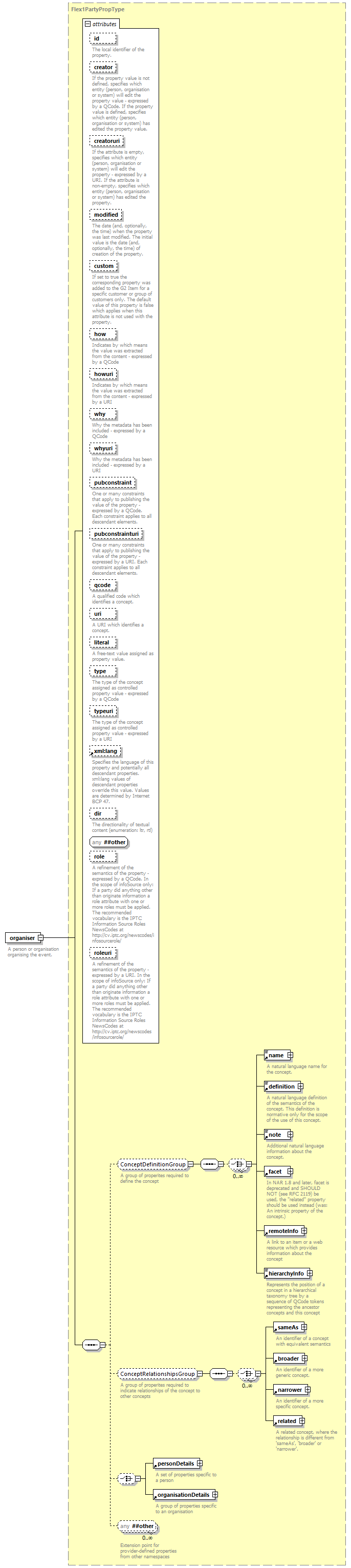 NewsML-G2_2.29-spec-PackageItem-Power_diagrams/NewsML-G2_2.29-spec-PackageItem-Power_p62.png