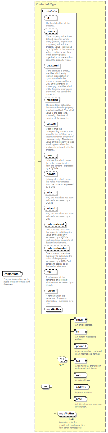 NewsML-G2_2.29-spec-PackageItem-Power_diagrams/NewsML-G2_2.29-spec-PackageItem-Power_p63.png