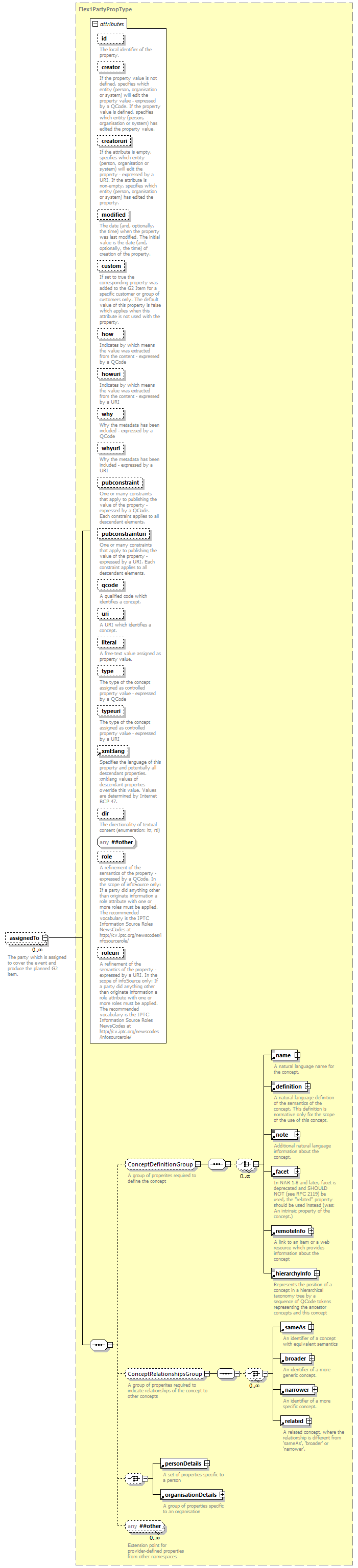 NewsML-G2_2.29-spec-PackageItem-Power_diagrams/NewsML-G2_2.29-spec-PackageItem-Power_p66.png