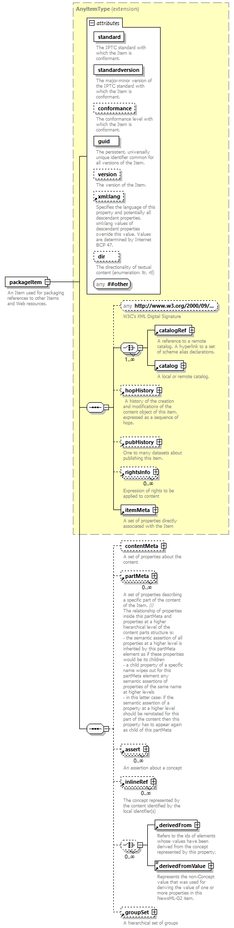 NewsML-G2_2.29-spec-PackageItem-Power_diagrams/NewsML-G2_2.29-spec-PackageItem-Power_p7.png