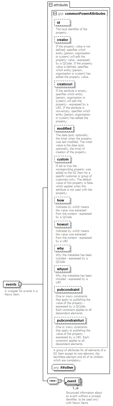 NewsML-G2_2.29-spec-PackageItem-Power_diagrams/NewsML-G2_2.29-spec-PackageItem-Power_p70.png