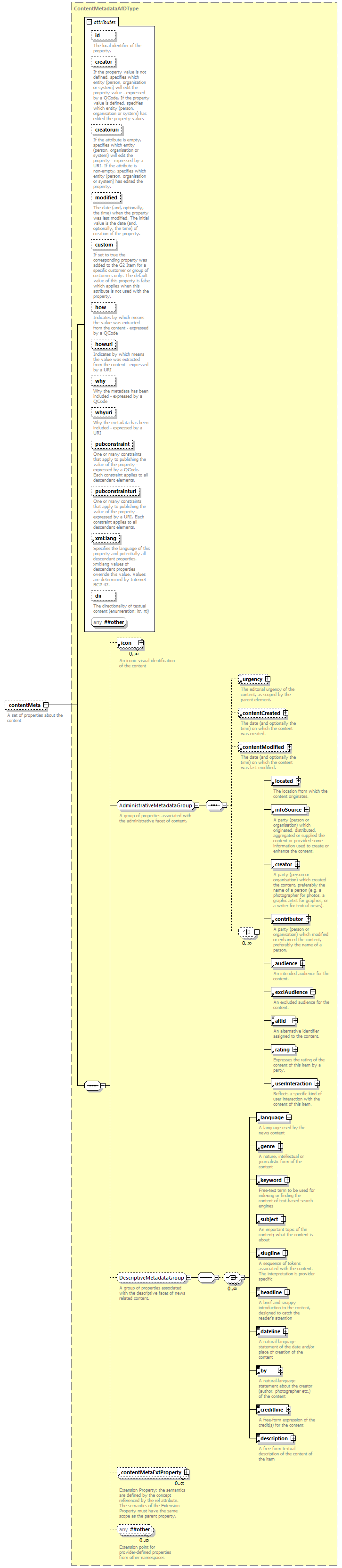 NewsML-G2_2.29-spec-PackageItem-Power_diagrams/NewsML-G2_2.29-spec-PackageItem-Power_p8.png