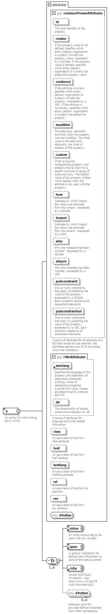 NewsML-G2_2.29-spec-PackageItem-Power_diagrams/NewsML-G2_2.29-spec-PackageItem-Power_p9.png