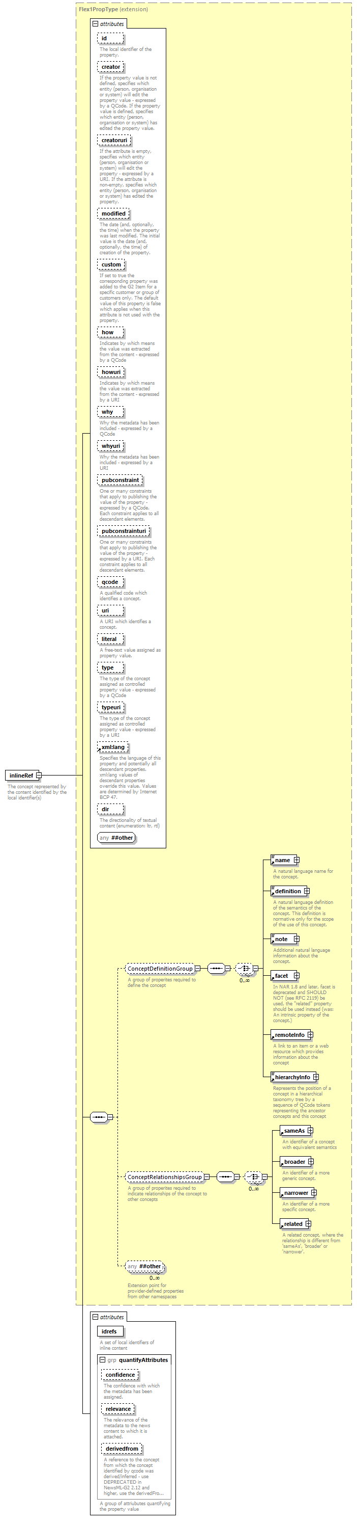 NewsML-G2_2.29-spec-PackageItem-Power_diagrams/NewsML-G2_2.29-spec-PackageItem-Power_p96.png