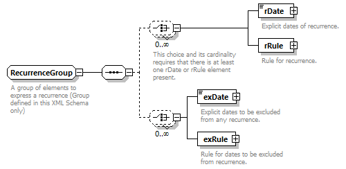 NewsML-G2_2.30-spec-CatalogItem-Power_diagrams/NewsML-G2_2.30-spec-CatalogItem-Power_p185.png