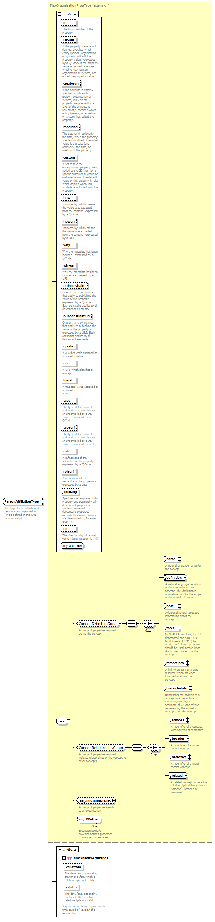 NewsML-G2_2.30-spec-CatalogItem-Power_diagrams/NewsML-G2_2.30-spec-CatalogItem-Power_p249.png