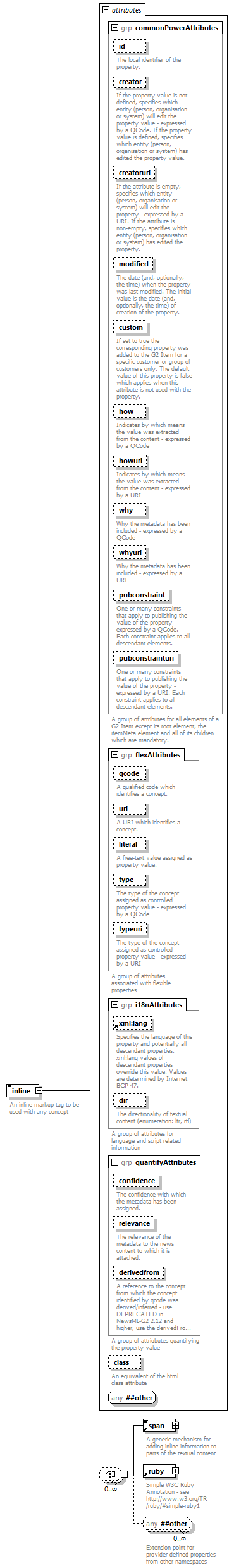 NewsML-G2_2.30-spec-CatalogItem-Power_diagrams/NewsML-G2_2.30-spec-CatalogItem-Power_p90.png