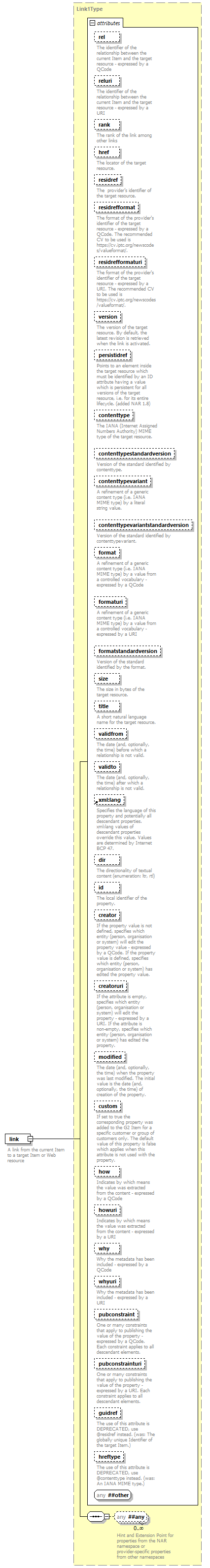 NewsML-G2_2.30-spec-CatalogItem-Power_diagrams/NewsML-G2_2.30-spec-CatalogItem-Power_p99.png