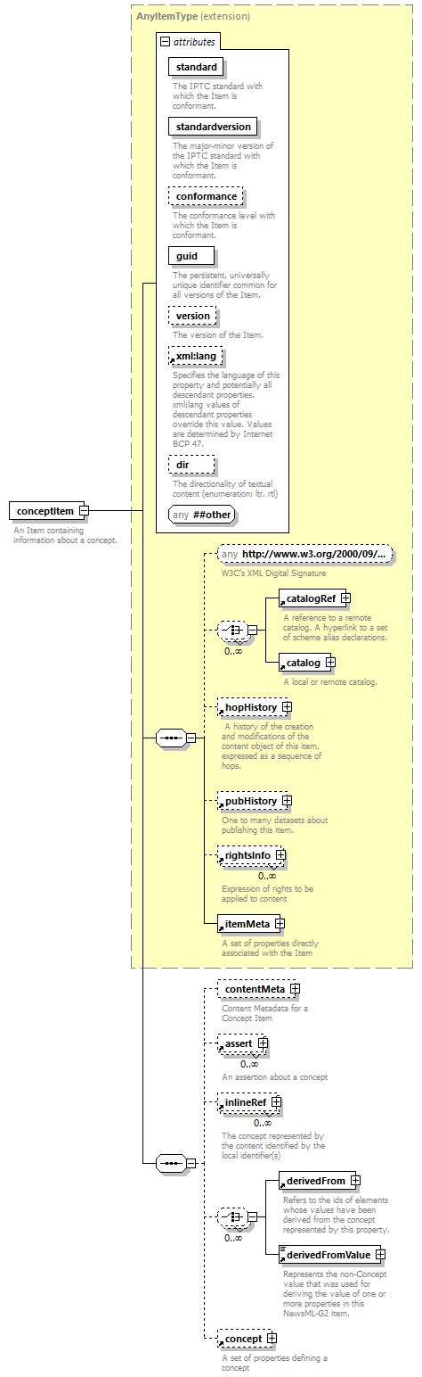 NewsML-G2_2.30-spec-ConceptItem-Power_diagrams/NewsML-G2_2.30-spec-ConceptItem-Power_p1.png