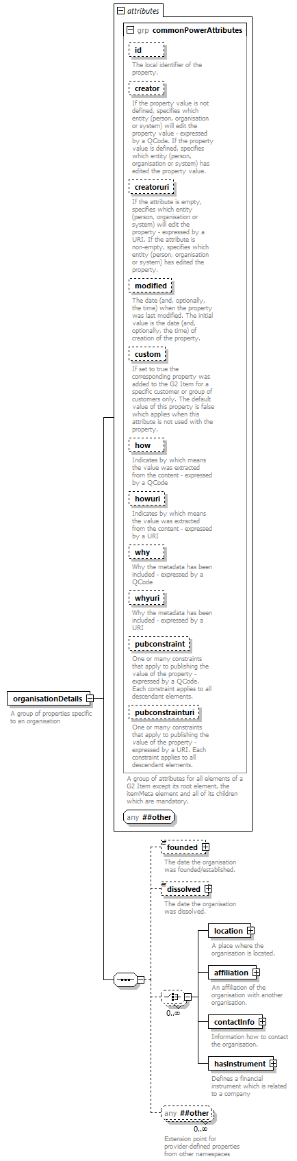 NewsML-G2_2.30-spec-ConceptItem-Power_diagrams/NewsML-G2_2.30-spec-ConceptItem-Power_p120.png