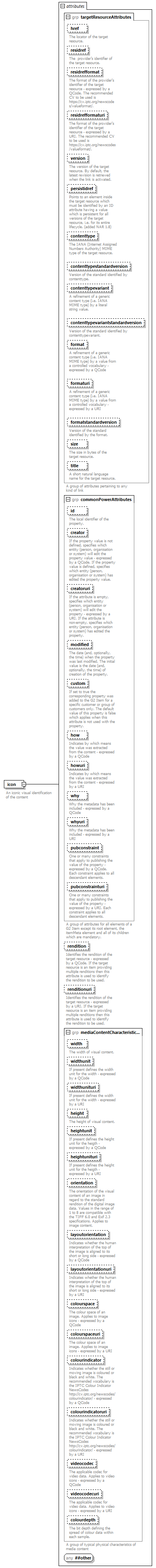 NewsML-G2_2.30-spec-ConceptItem-Power_diagrams/NewsML-G2_2.30-spec-ConceptItem-Power_p86.png