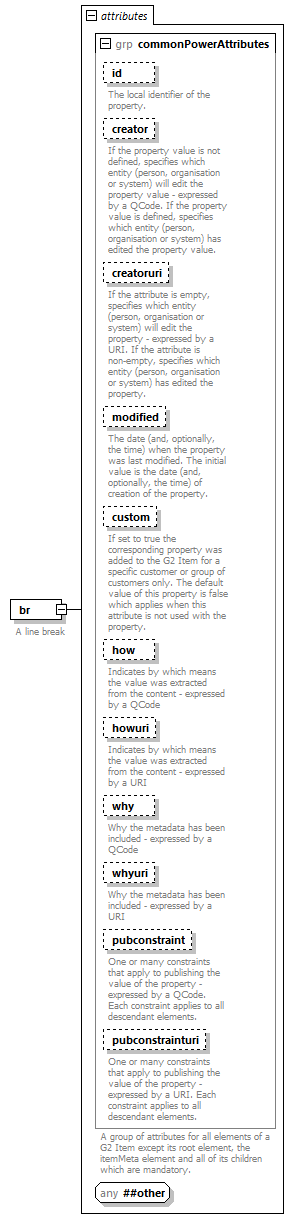 NewsML-G2_2.30-spec-Framework-Power_diagrams/NewsML-G2_2.30-spec-Framework-Power_p10.png