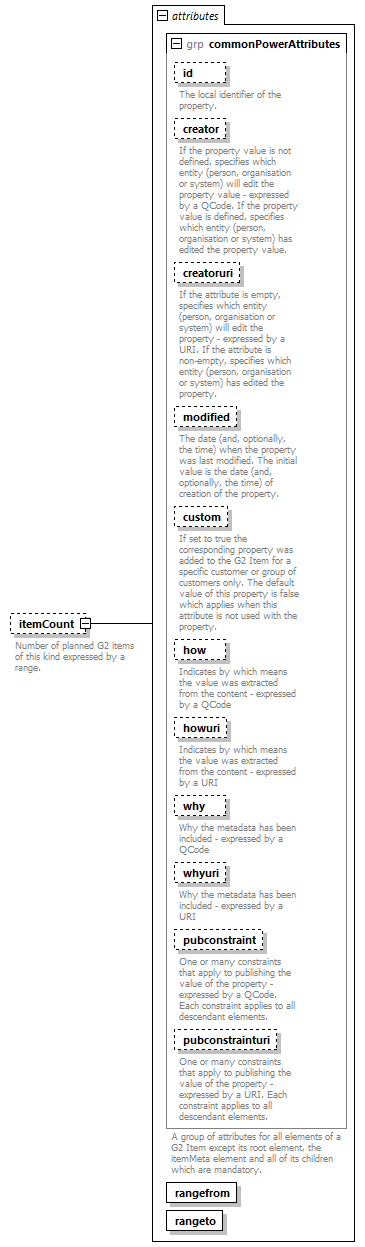 NewsML-G2_2.30-spec-Framework-Power_diagrams/NewsML-G2_2.30-spec-Framework-Power_p106.png