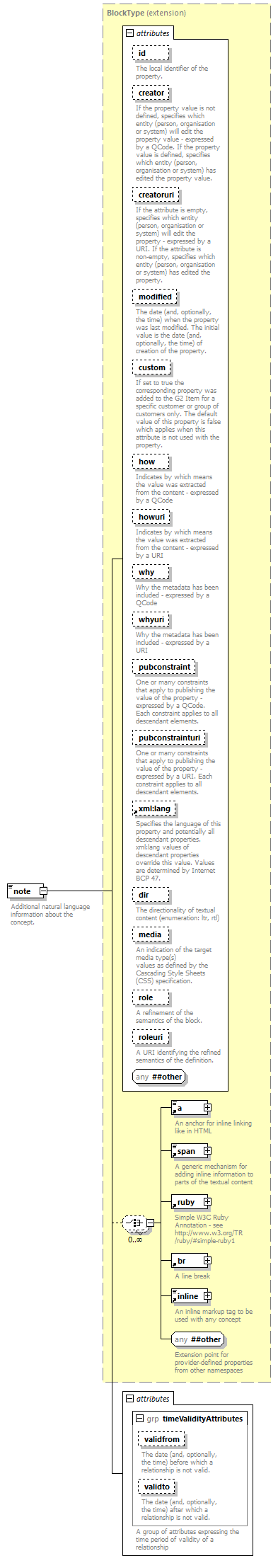 NewsML-G2_2.30-spec-Framework-Power_diagrams/NewsML-G2_2.30-spec-Framework-Power_p114.png