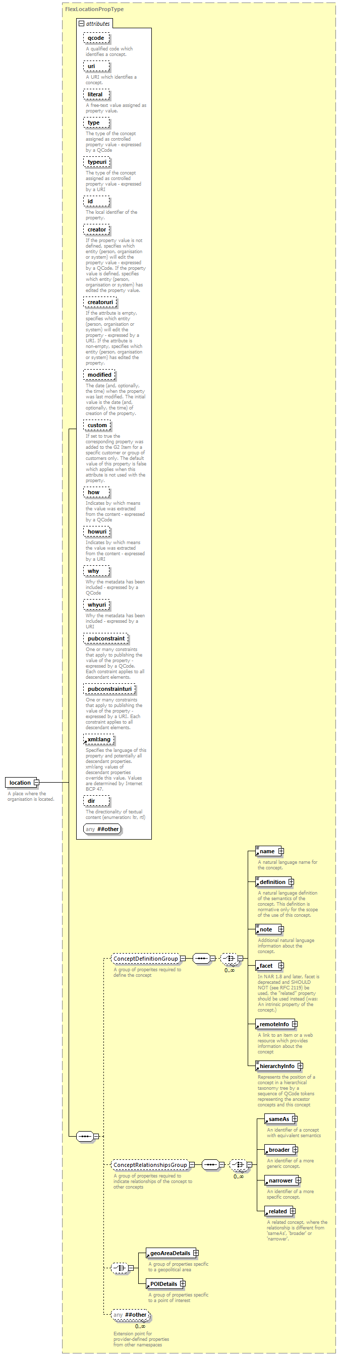 NewsML-G2_2.30-spec-Framework-Power_diagrams/NewsML-G2_2.30-spec-Framework-Power_p121.png