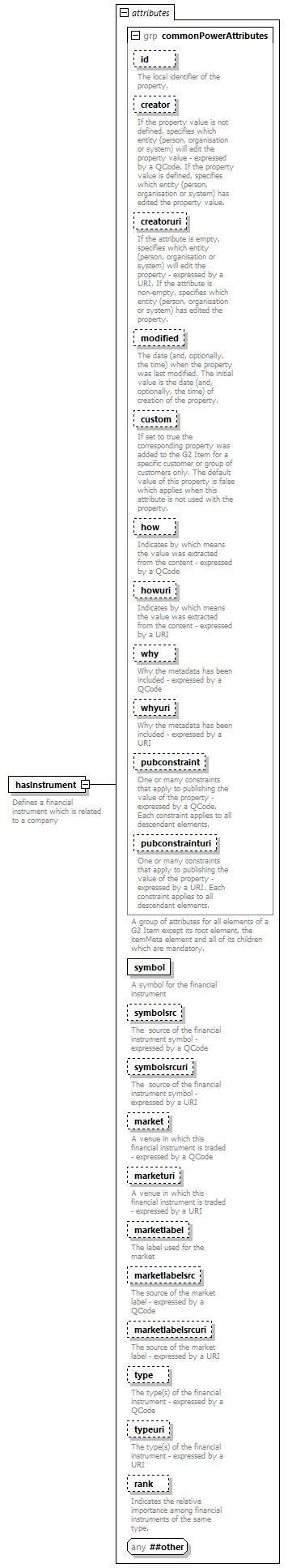 NewsML-G2_2.30-spec-Framework-Power_diagrams/NewsML-G2_2.30-spec-Framework-Power_p124.png