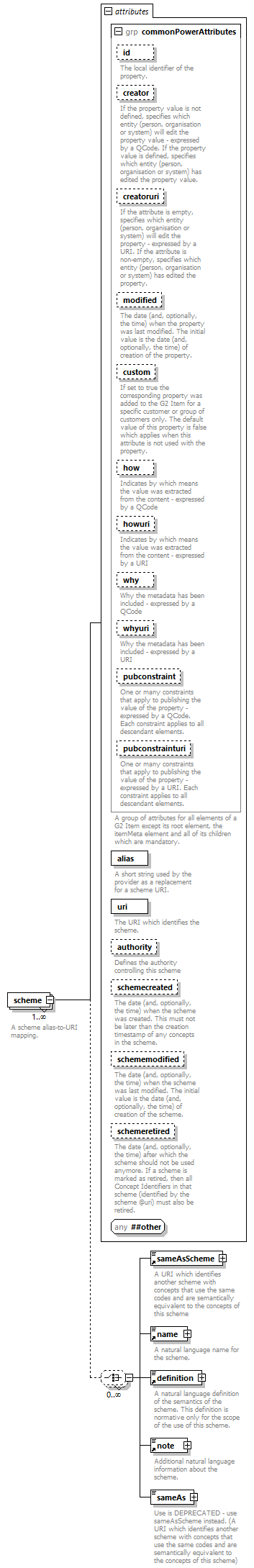 NewsML-G2_2.30-spec-Framework-Power_diagrams/NewsML-G2_2.30-spec-Framework-Power_p14.png