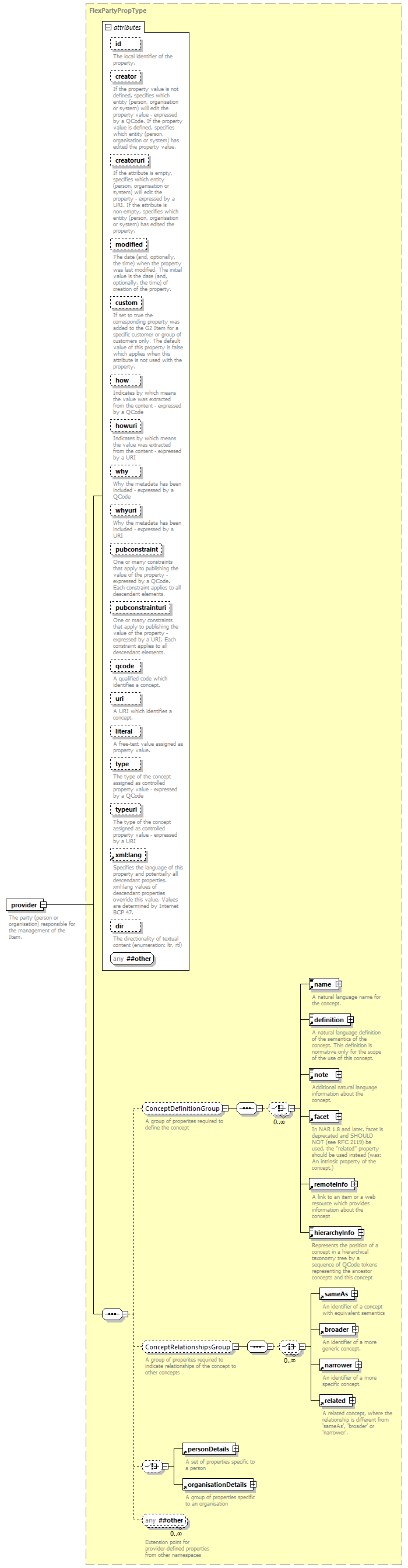 NewsML-G2_2.30-spec-Framework-Power_diagrams/NewsML-G2_2.30-spec-Framework-Power_p144.png