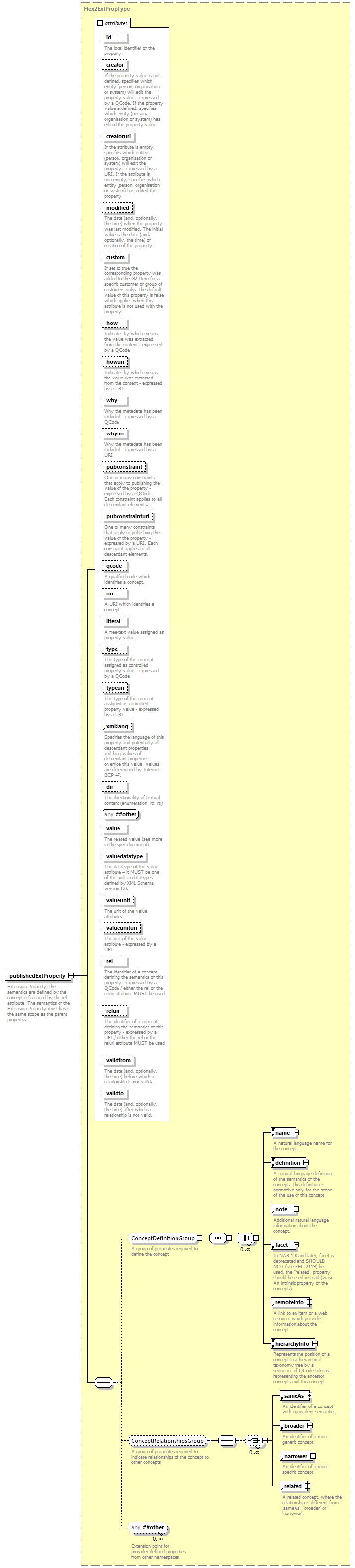 NewsML-G2_2.30-spec-Framework-Power_diagrams/NewsML-G2_2.30-spec-Framework-Power_p148.png