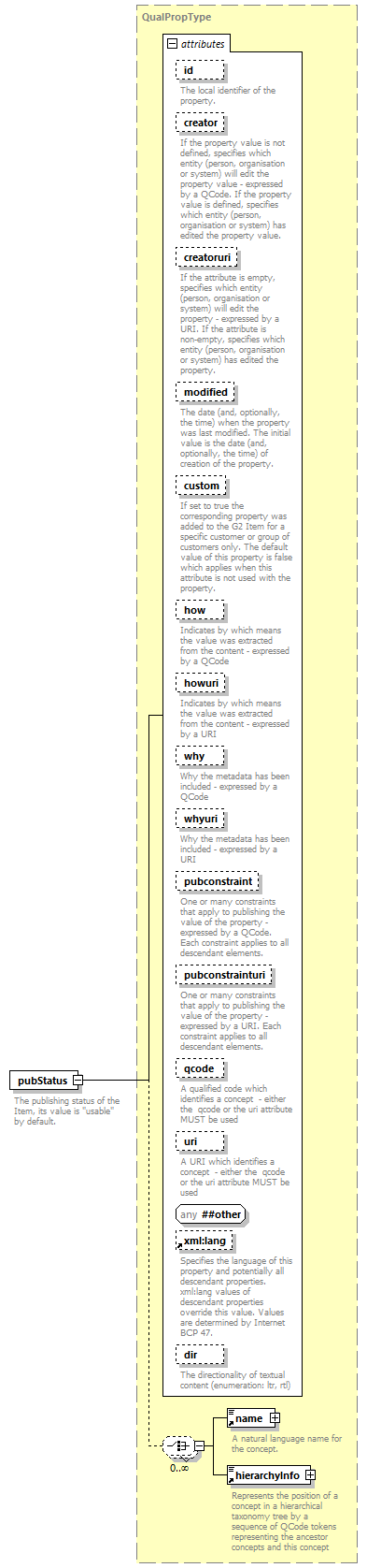 NewsML-G2_2.30-spec-Framework-Power_diagrams/NewsML-G2_2.30-spec-Framework-Power_p149.png